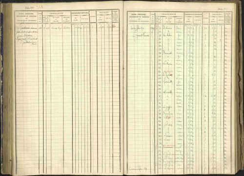 Arvieux - 3 P 160/1 - 3 P 160/1 - Matrice, folios 601-1174. 