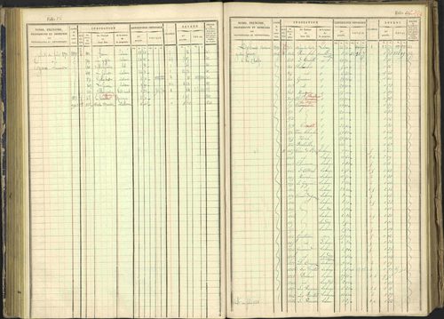 Arvieux - 3 P 160/1 - 3 P 160/1 - Matrice, folios 601-1174. 