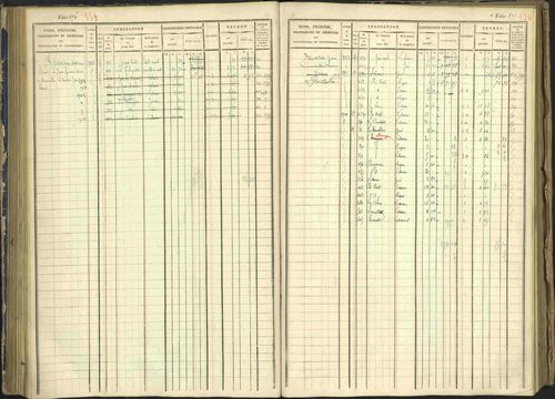 Arvieux - 3 P 160/1 - 3 P 160/1 - Matrice, folios 601-1174. 