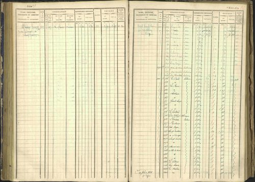 Arvieux - 3 P 160/1 - 3 P 160/1 - Matrice, folios 601-1174. 