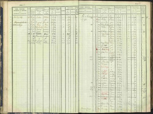 Arvieux - 3 P 160/1 - 3 P 160/1 - Matrice, folios 601-1174. 