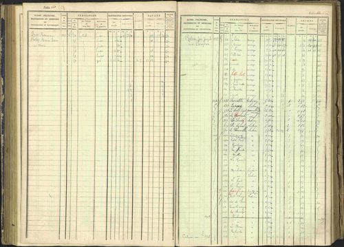 Arvieux - 3 P 160/1 - 3 P 160/1 - Matrice, folios 601-1174. 