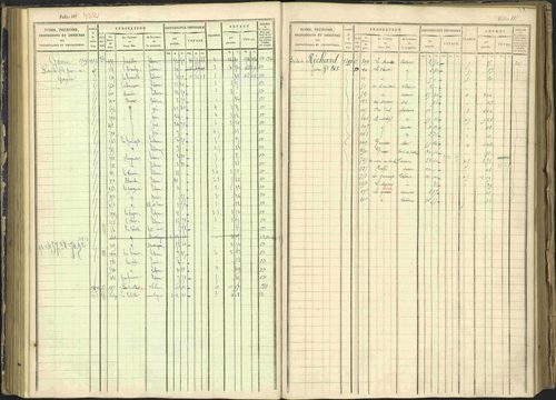 Arvieux - 3 P 160/1 - 3 P 160/1 - Matrice, folios 601-1174. 
