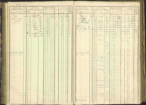 Arvieux - 3 P 160/1 - 3 P 160/1 - Matrice, folios 601-1174. 