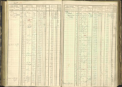 Arvieux - 3 P 160/1 - 3 P 160/1 - Matrice, folios 601-1174. 