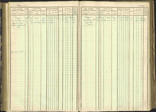 Arvieux - 3 P 160/1 - 3 P 160/1 - Matrice, folios 601-1174. 