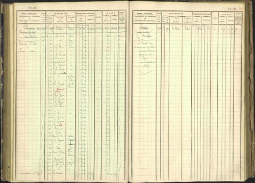 Arvieux - 3 P 160/1 - 3 P 160/1 - Matrice, folios 601-1174. 