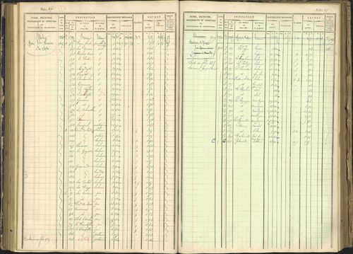 Arvieux - 3 P 160/1 - 3 P 160/1 - Matrice, folios 601-1174. 