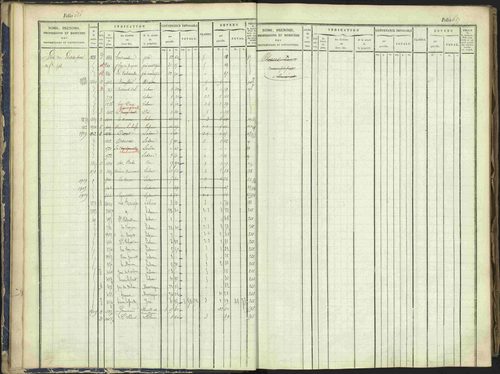 Arvieux - 3 P 160/1 - 3 P 160/1 - Matrice, folios 601-1174. 