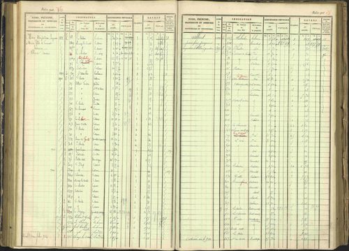 Arvieux - 3 P 160/1 - 3 P 160/1 - Matrice, folios 601-1174. 
