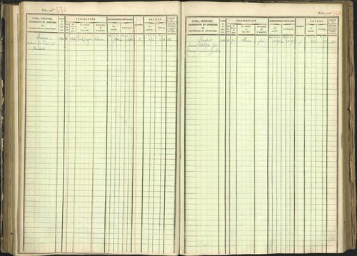 Arvieux - 3 P 160/1 - 3 P 160/1 - Matrice, folios 601-1174. 