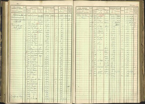 Arvieux - 3 P 160/1 - 3 P 160/1 - Matrice, folios 601-1174. 