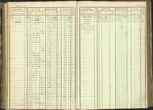 Arvieux - 3 P 160/1 - 3 P 160/1 - Matrice, folios 601-1174. 