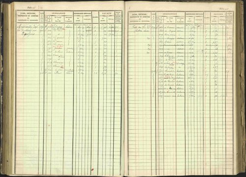 Arvieux - 3 P 160/1 - 3 P 160/1 - Matrice, folios 601-1174. 