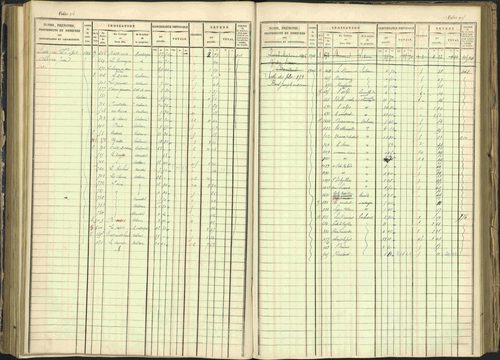 Arvieux - 3 P 160/1 - 3 P 160/1 - Matrice, folios 601-1174. 