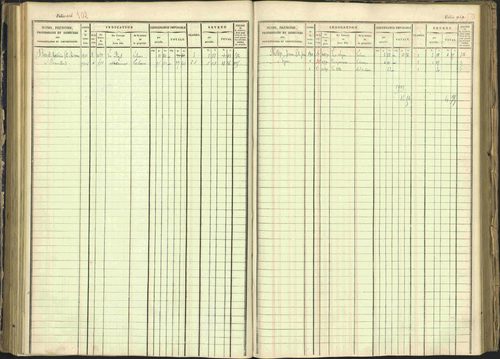 Arvieux - 3 P 160/1 - 3 P 160/1 - Matrice, folios 601-1174. 