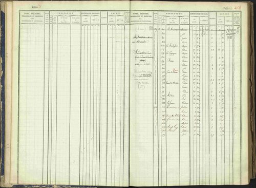 Arvieux - 3 P 160/1 - 3 P 160/1 - Matrice, folios 601-1174. 