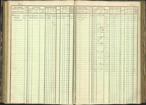 Arvieux - 3 P 160/1 - 3 P 160/1 - Matrice, folios 601-1174. 