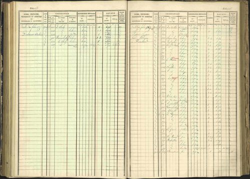 Arvieux - 3 P 160/1 - 3 P 160/1 - Matrice, folios 601-1174. 