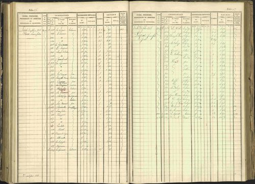 Arvieux - 3 P 160/1 - 3 P 160/1 - Matrice, folios 601-1174. 
