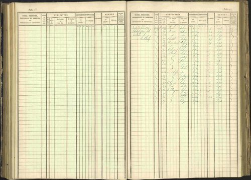 Arvieux - 3 P 160/1 - 3 P 160/1 - Matrice, folios 601-1174. 