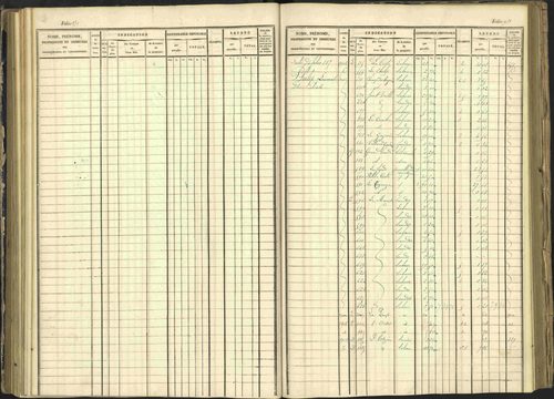Arvieux - 3 P 160/1 - 3 P 160/1 - Matrice, folios 601-1174. 