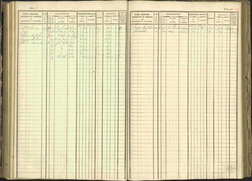 Arvieux - 3 P 160/1 - 3 P 160/1 - Matrice, folios 601-1174. 