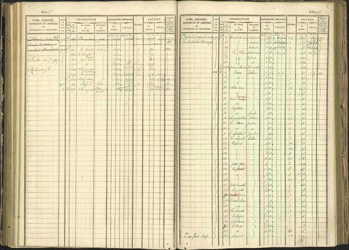 Arvieux - 3 P 160/1 - 3 P 160/1 - Matrice, folios 601-1174. 