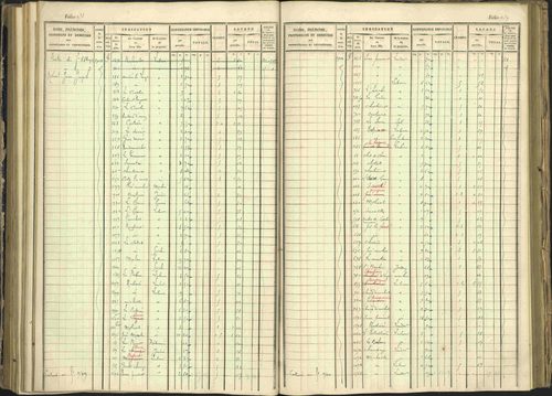 Arvieux - 3 P 160/1 - 3 P 160/1 - Matrice, folios 601-1174. 