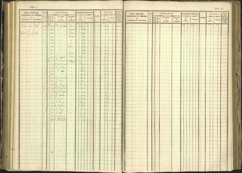 Arvieux - 3 P 160/1 - 3 P 160/1 - Matrice, folios 601-1174. 