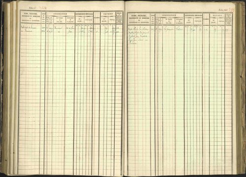 Arvieux - 3 P 160/1 - 3 P 160/1 - Matrice, folios 601-1174. 