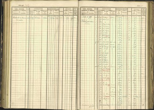 Arvieux - 3 P 160/1 - 3 P 160/1 - Matrice, folios 601-1174. 
