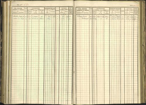 Arvieux - 3 P 160/1 - 3 P 160/1 - Matrice, folios 601-1174. 