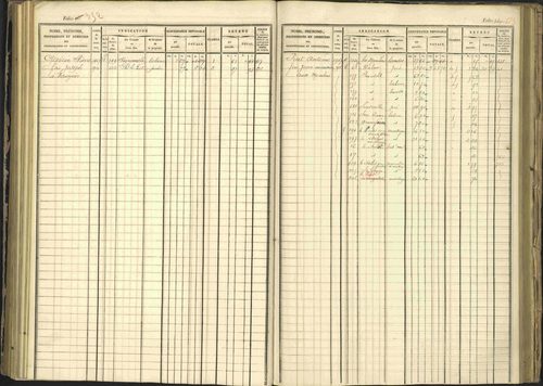 Arvieux - 3 P 160/1 - 3 P 160/1 - Matrice, folios 601-1174. 