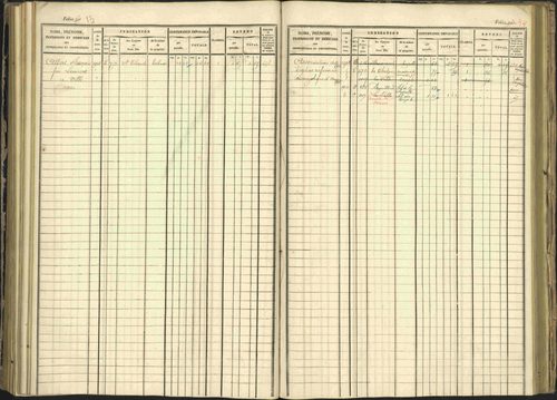 Arvieux - 3 P 160/1 - 3 P 160/1 - Matrice, folios 601-1174. 