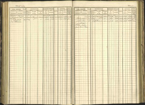 Arvieux - 3 P 160/1 - 3 P 160/1 - Matrice, folios 601-1174. 