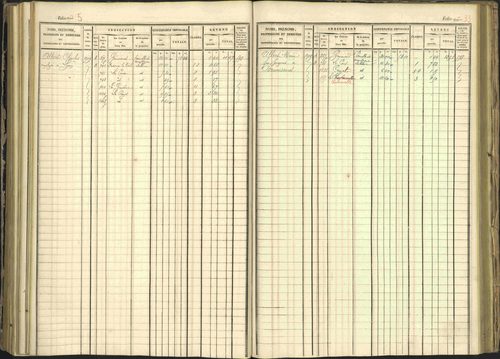 Arvieux - 3 P 160/1 - 3 P 160/1 - Matrice, folios 601-1174. 