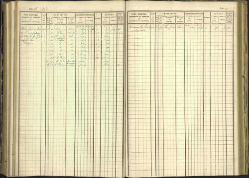 Arvieux - 3 P 160/1 - 3 P 160/1 - Matrice, folios 601-1174. 