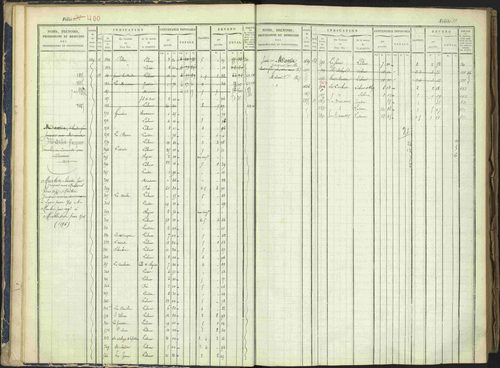 Arvieux - 3 P 160/1 - 3 P 160/1 - Matrice, folios 601-1174. 