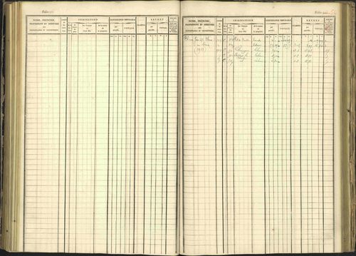 Arvieux - 3 P 160/1 - 3 P 160/1 - Matrice, folios 601-1174. 