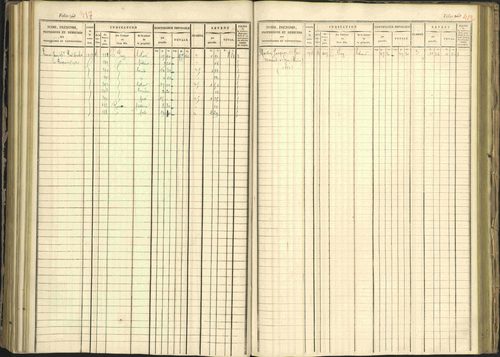 Arvieux - 3 P 160/1 - 3 P 160/1 - Matrice, folios 601-1174. 
