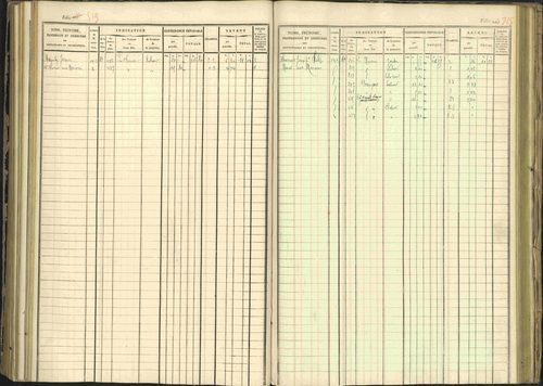 Arvieux - 3 P 160/1 - 3 P 160/1 - Matrice, folios 601-1174. 