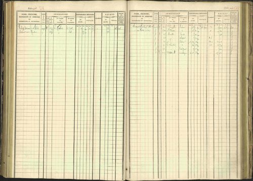 Arvieux - 3 P 160/1 - 3 P 160/1 - Matrice, folios 601-1174. 