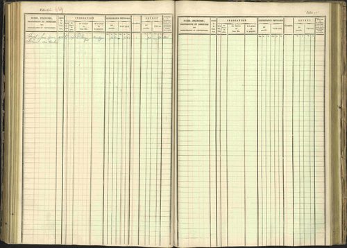 Arvieux - 3 P 160/1 - 3 P 160/1 - Matrice, folios 601-1174. 