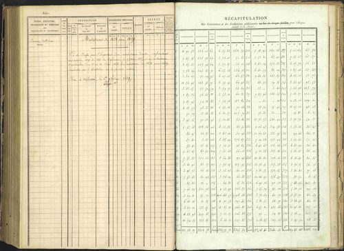 Arvieux - 3 P 160/1 - 3 P 160/1 - Matrice, folios 601-1174. 