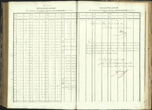Arvieux - 3 P 160/1 - 3 P 160/1 - Matrice, folios 601-1174. 
