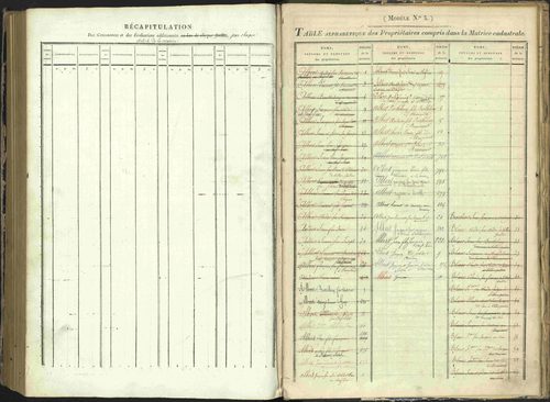 Arvieux - 3 P 160/1 - 3 P 160/1 - Matrice, folios 601-1174. 