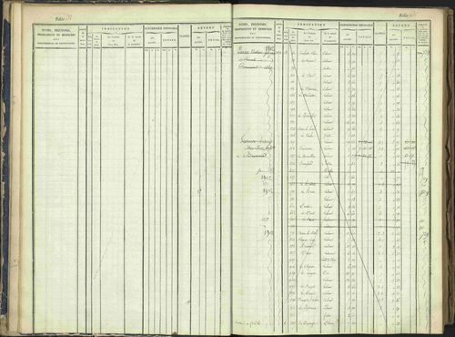 Arvieux - 3 P 160/1 - 3 P 160/1 - Matrice, folios 601-1174. 