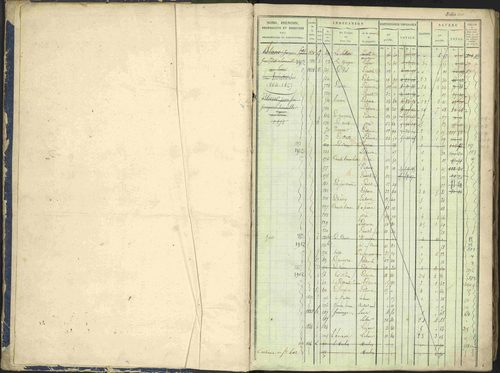 Arvieux - 3 P 160/1 - 3 P 160/1 - Matrice, folios 601-1174. 