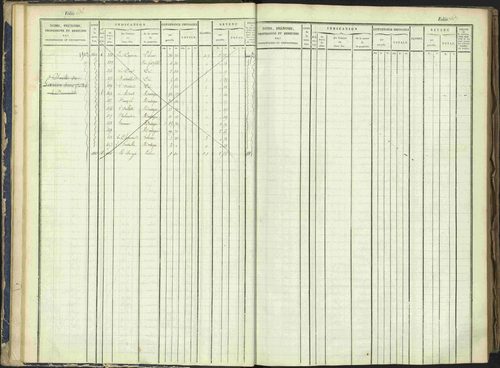 Arvieux - 3 P 160/1 - 3 P 160/1 - Matrice, folios 601-1174. 